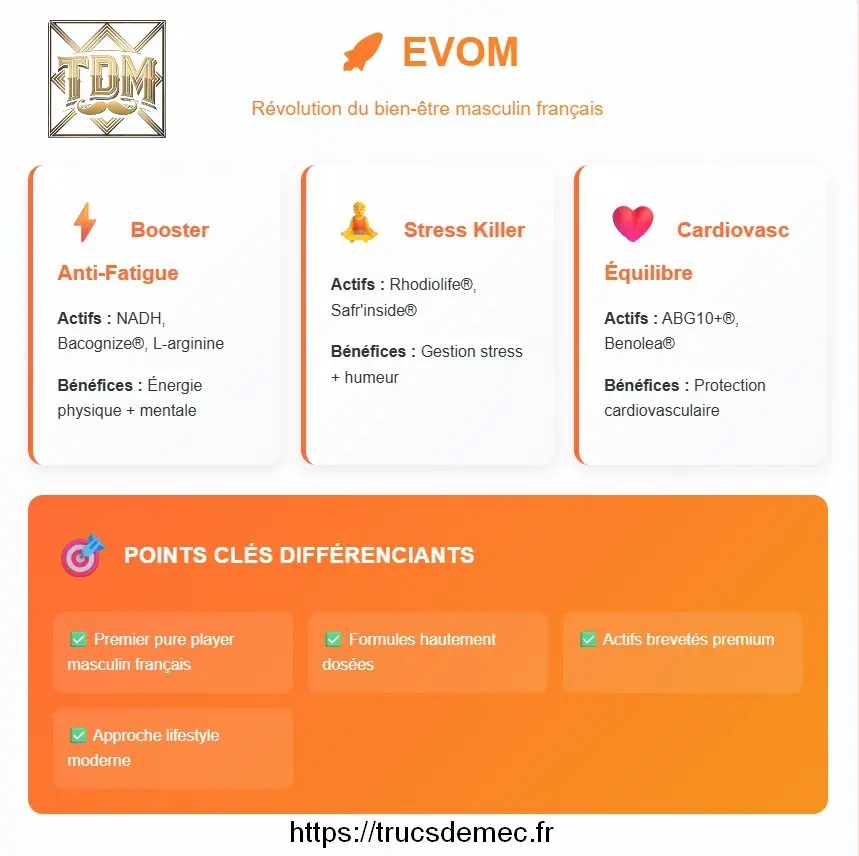 infographie soins EVOM