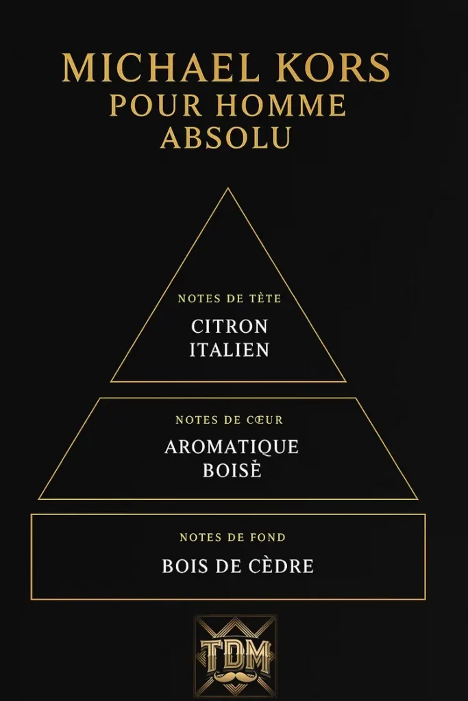 Pyramide olfactive Michael Kors Pour Homme absolu 