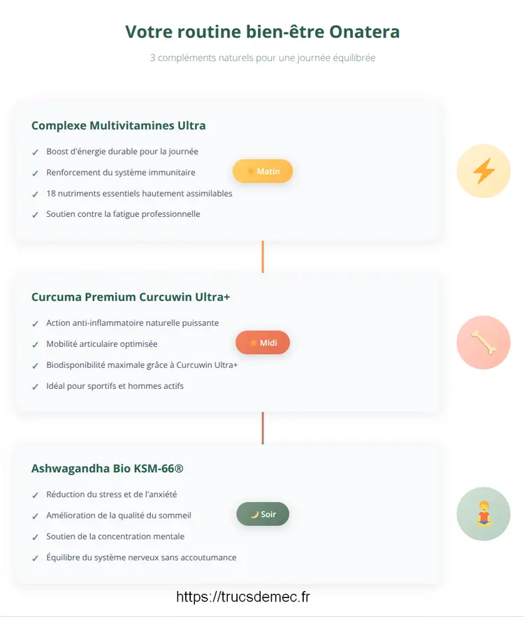 Infographie routine Onatera