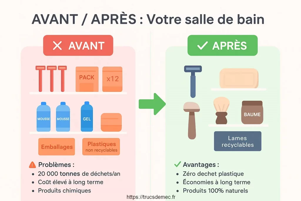 Un geste sain pour la planète