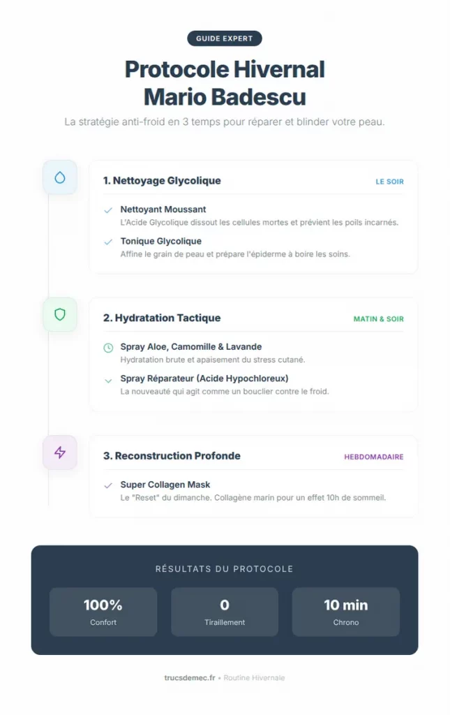 Tout savoir sur le rituel hivernal réconfortant Mario Badescu