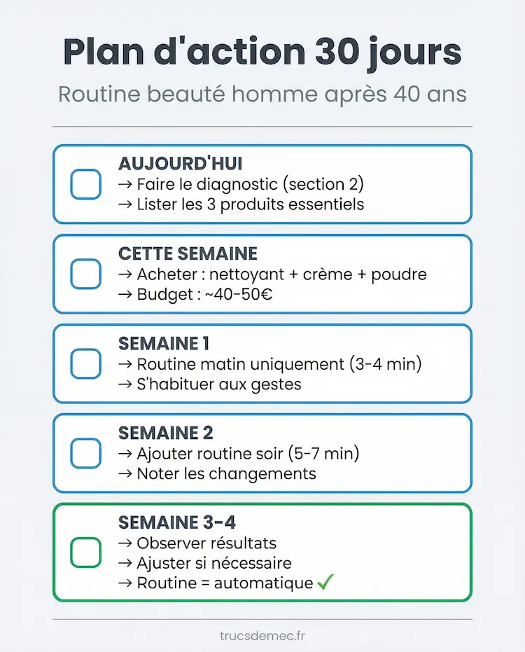 Plan d'action routine 30 jours