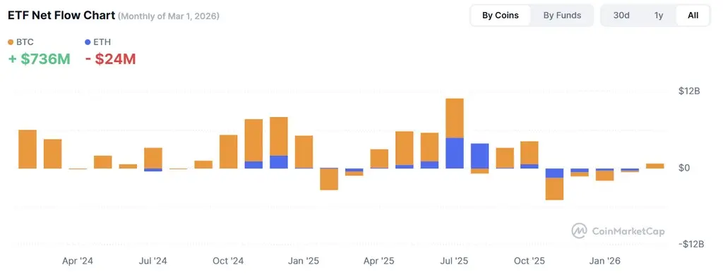 Qu’est-ce que le Bitcoin (BTC) et comment l’achete